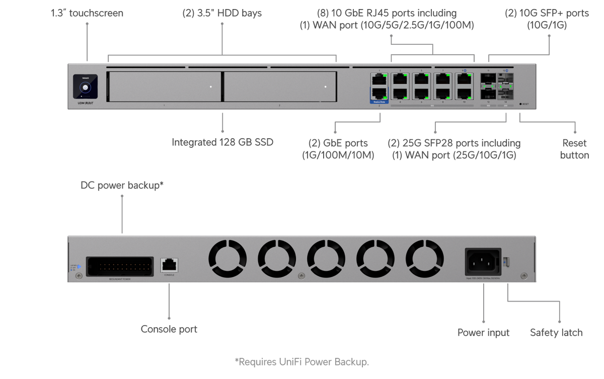 UDM‑Beast – Ubiquiti UniFi Dream Machine Beast Cloud Gateway
