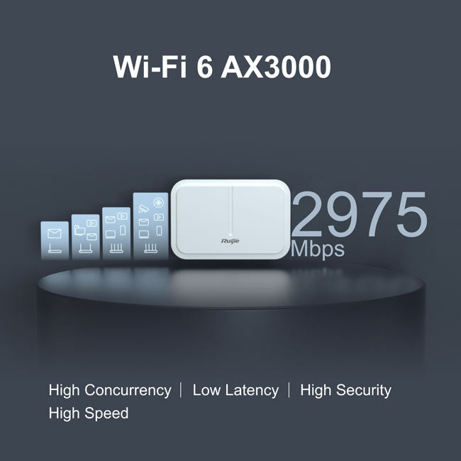 Ruijie RG-AP680-L WiFi 6 Dual-Radio 2975 Mbps Outdoor Access Point (PSU sold separately)