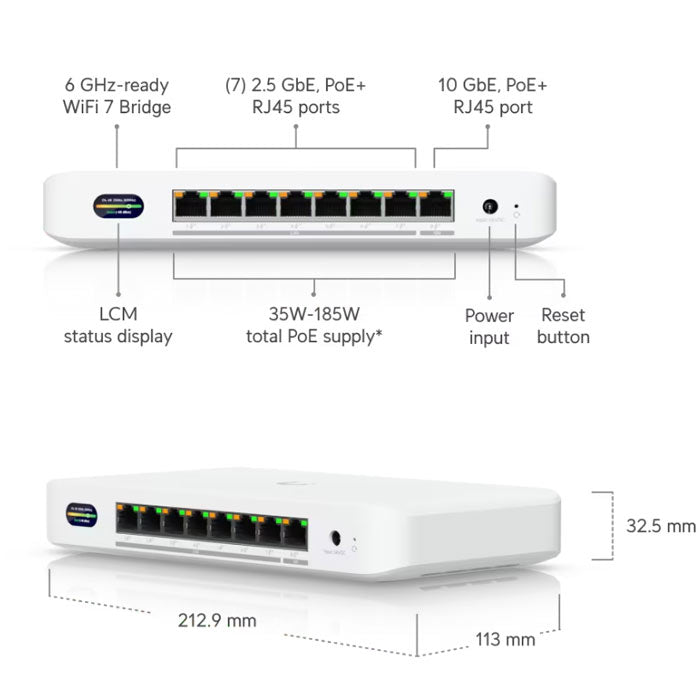UDB‑Switch – Ubiquiti UniFi Device Bridge Switch