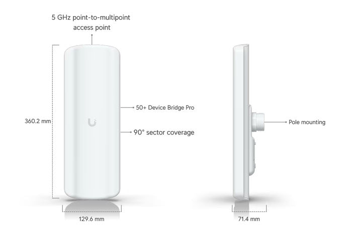 UDB-Pro-Sector – Ubiquiti UniFi Device Bridge Pro Sector Access Point