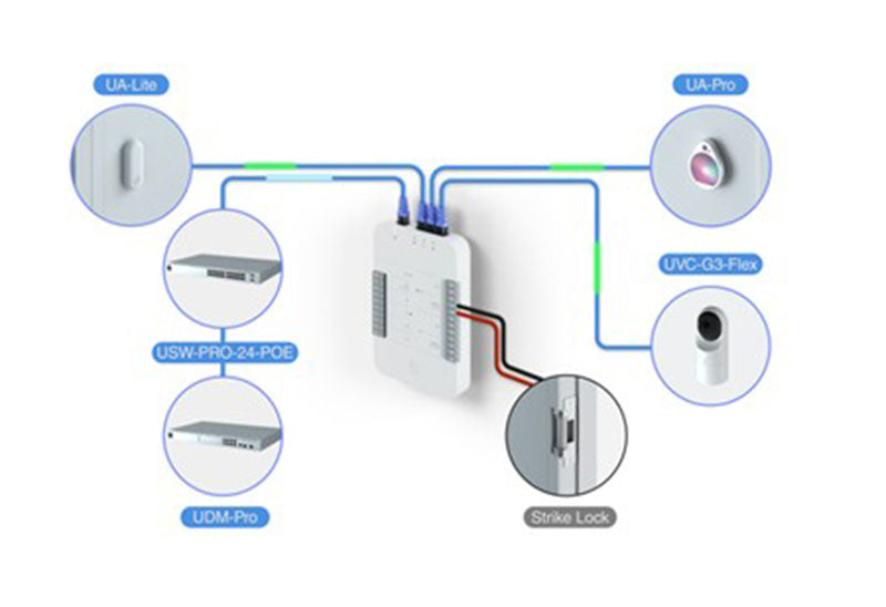 UA-Reader Lite Ubiquiti UniFi Access Reader Lite (Silver)