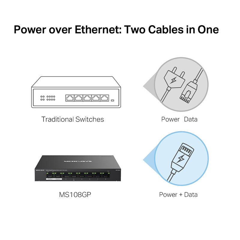 MS108GP Mercusys 8-Port Gigabit Desktop Switch with 7-Port PoE+