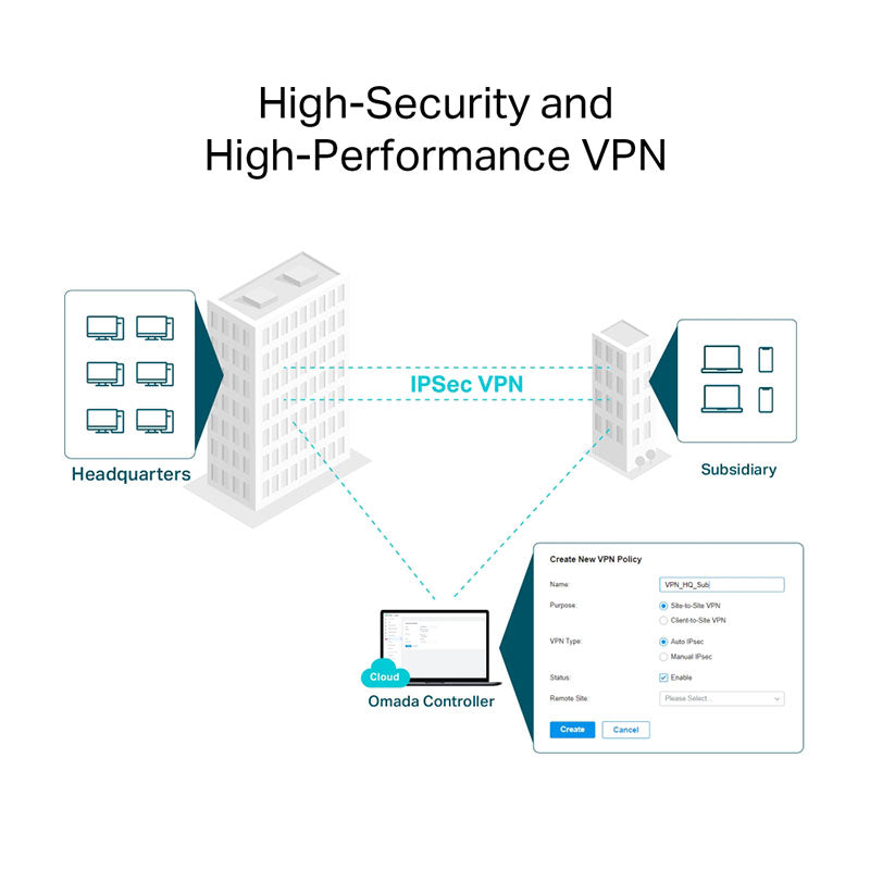 TL-ER706W TP-Link Omada AX3000 Gigabit VPN Router