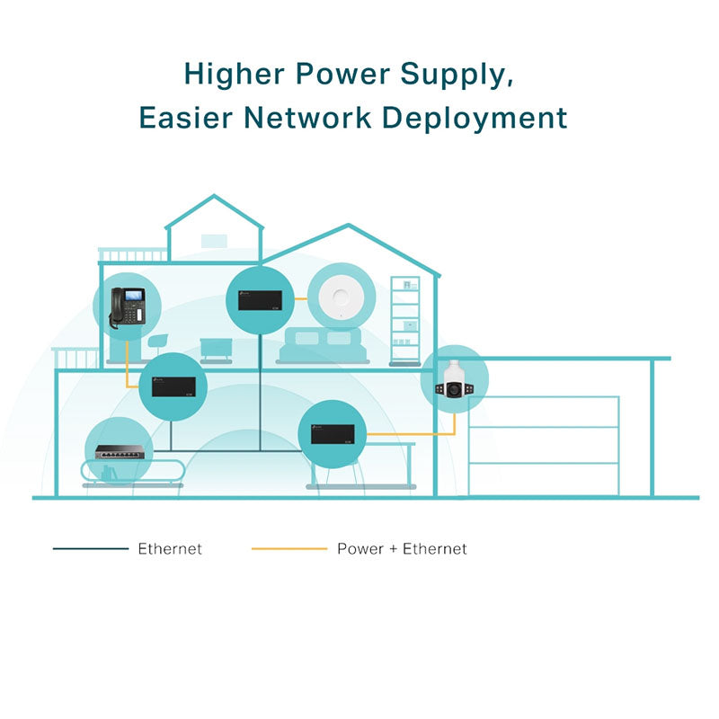 TL-POE170S TP-Link PoE++ Injector