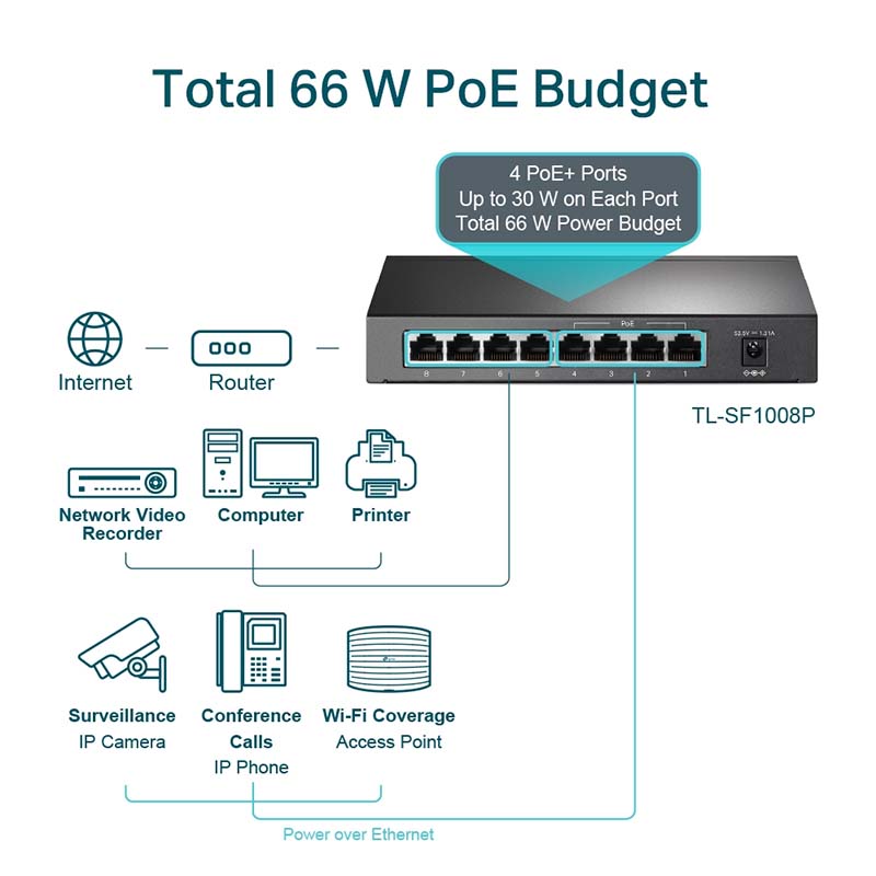 TL-SF1008P TP-Link 8-Port 10/100Mbps Desktop Switch 4-Port PoE