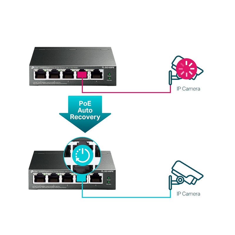 TL-SG105PE TP-Link 5-Port Gigabit Easy Smart Switch with 4-Port PoE+
