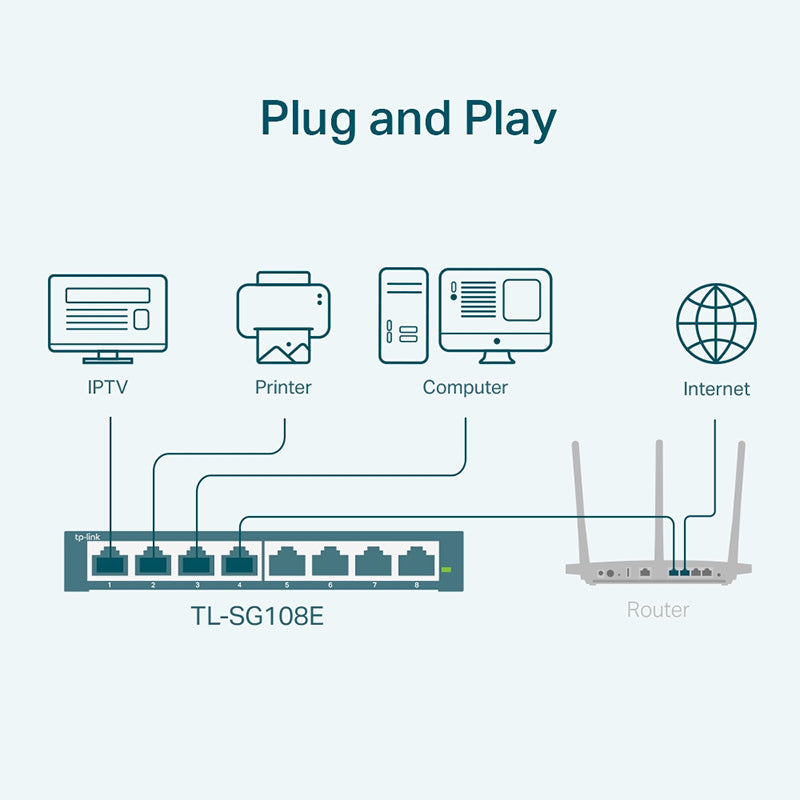 TL-SG108E TP-Link 8-Port Gigabit Unmanaged Pro Switch