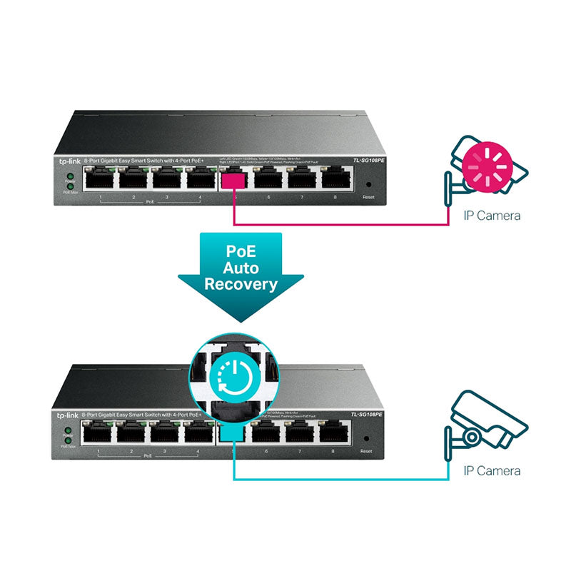 TL-SG108PE TP-Link 8-Port Gigabit Easy Smart Switch with 4-Port PoE+
