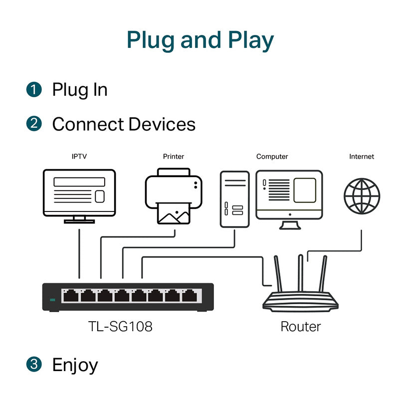 TL-SG108 TP-Link 8-Port 10/100/1000Mbps Desktop Switch