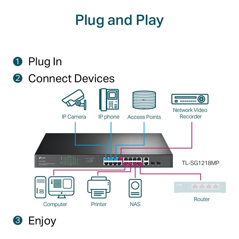 TL-SG1218MP TP-Link 18-Port Gigabit Rackmount Switch with 16 PoE+