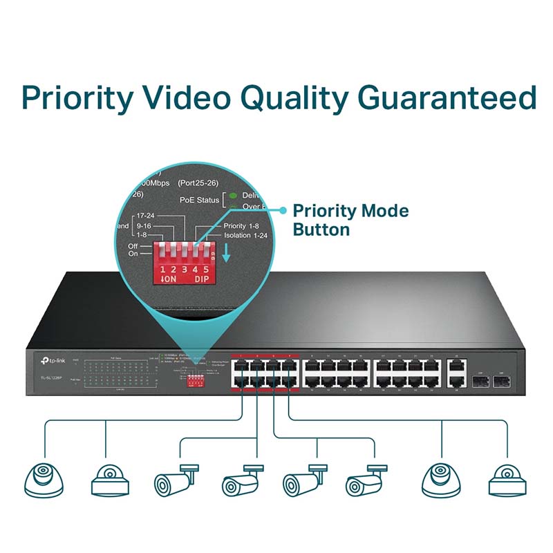 TL-SL1226P TP-Link 24-Port 10/100Mbps + 2-Port Gigabit Unmanaged PoE+ Switch