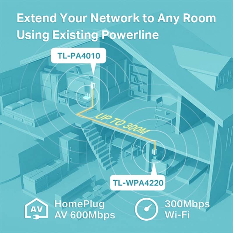 TL-WPA4220 KIT TP-Link 300Mbps AV600 Wi-Fi Powerline Extender Starter Kit