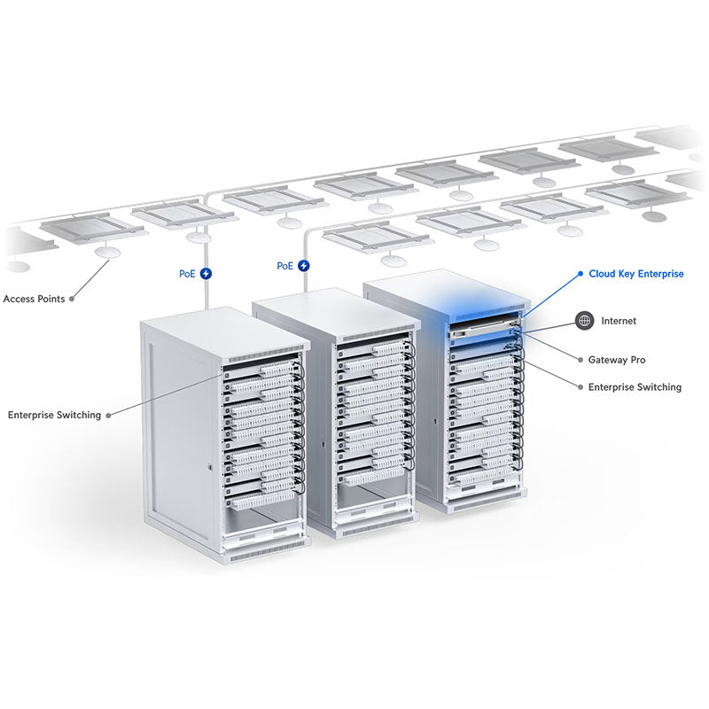 CK-Enterprise Ubiquiti CloudKey Enterprise