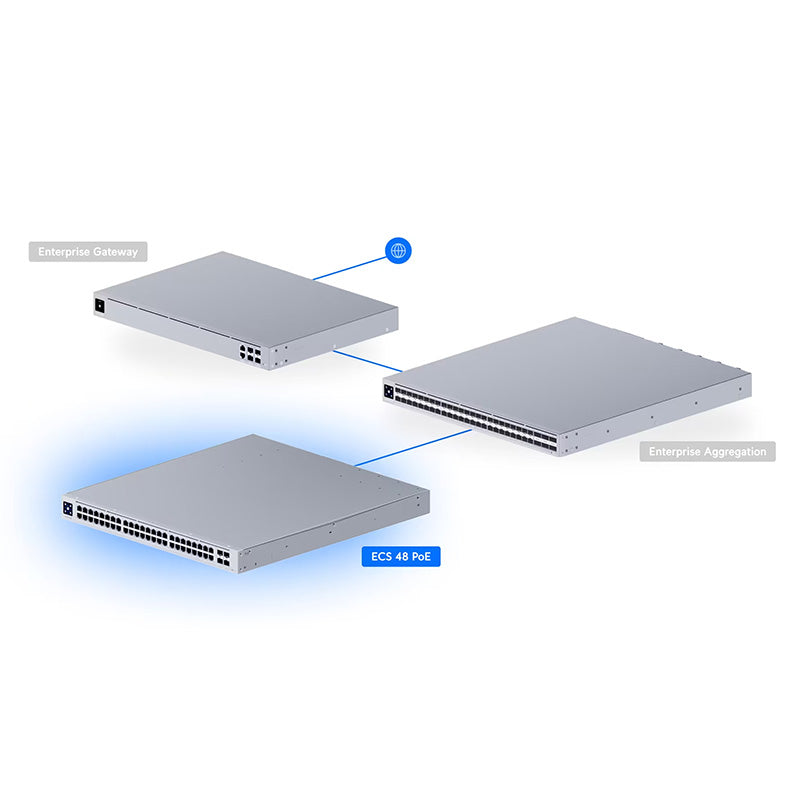 ECS-48-PoE (2150W) Ubiquiti Enterprise Campus 48 PoE Switch
