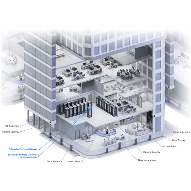 EFG Ubiquiti Enterprise Fortress Gateway