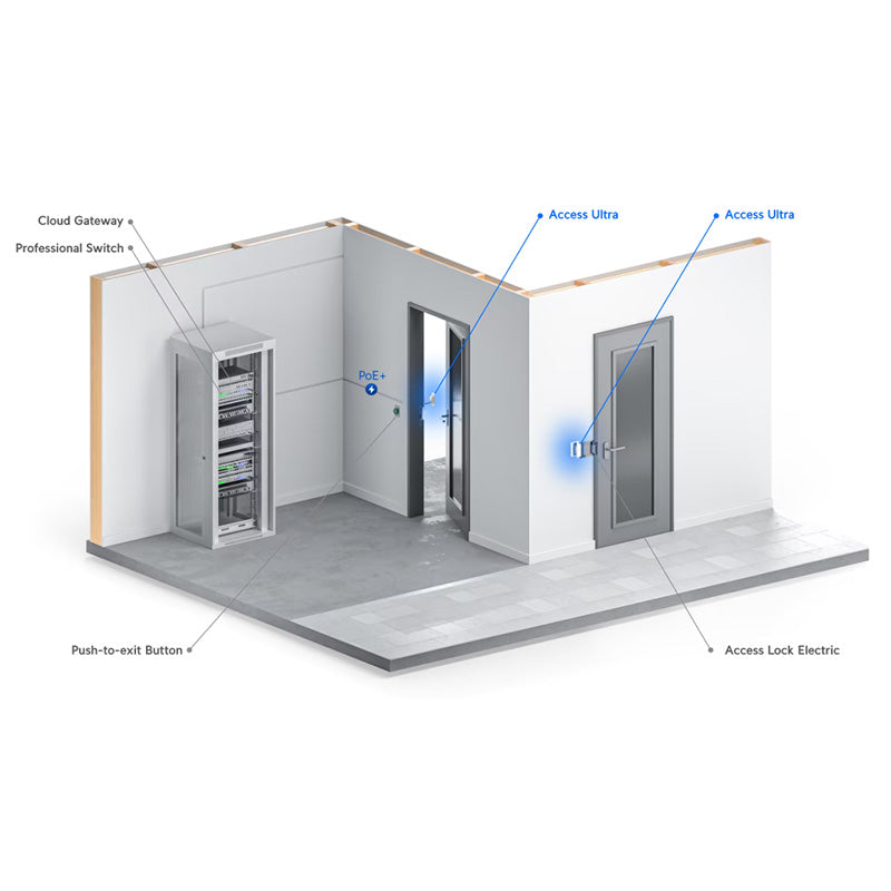 UA-Ultra Ubiquiti UniFi Access Ultra