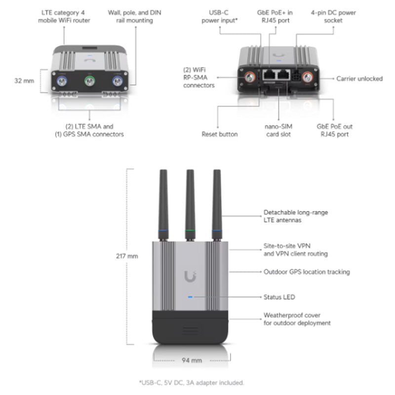 UMR-Industrial Ubiquiti Mobile Router Industrial