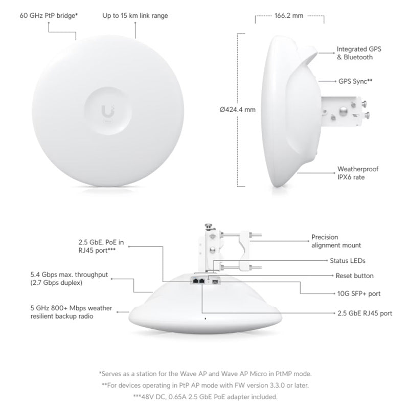 WAVE-PRO Ubiquiti UISP Wave Pro