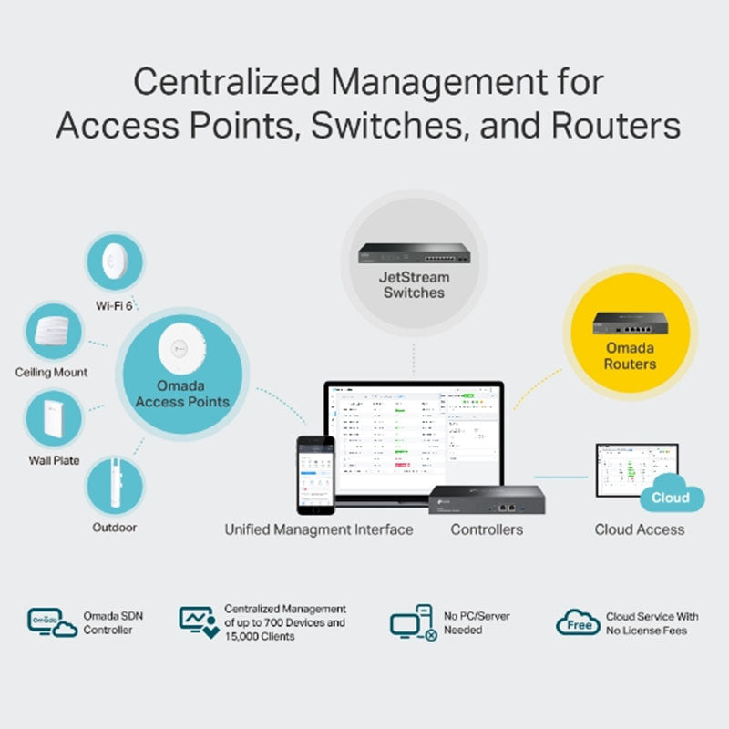 OC300 TP-Link Omada Hardware Controller