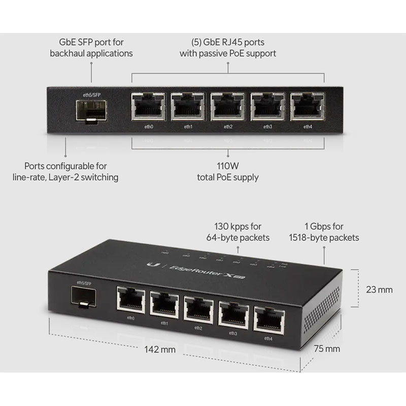 ER-X-SFP Ubiquiti UISP EdgeRouter X SFP
