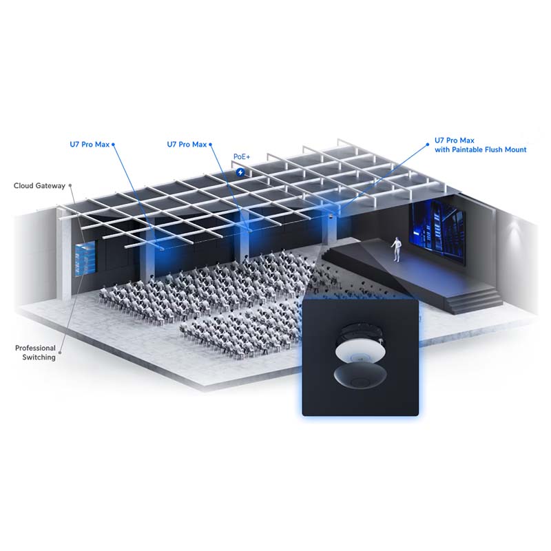 U7-Pro-Max Ubiquiti Unifi Wireless 7 Access Point