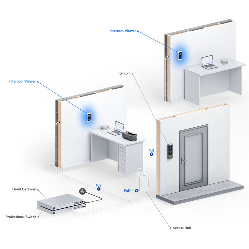 UA-Intercom-Viewer Ubiquiti UniFi Access Intercom Viewer