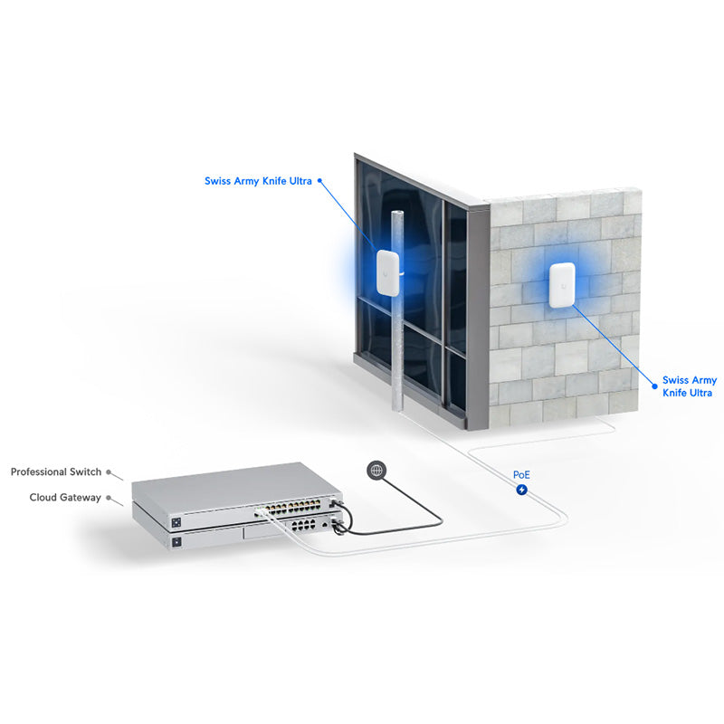 UK-Ultra Ubiquiti Swiss Army Knife Ultra