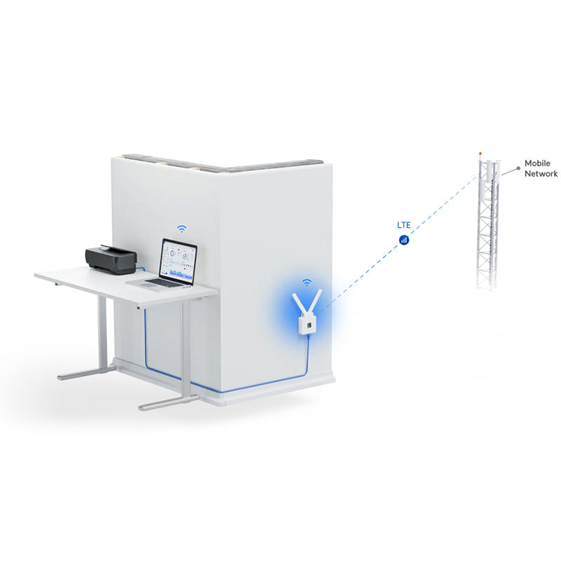 UMR Ubiquiti UniFi Mobile Router