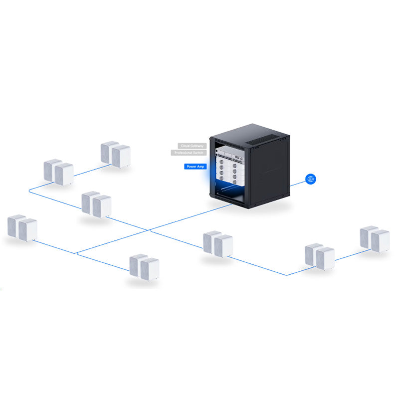 UPL-Amp Ubiquiti UniFi PowerAmp