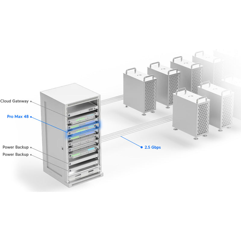 USW-Pro-Max-48 Ubiquiti UniFi Switch Pro Max 48 Port Non PoE