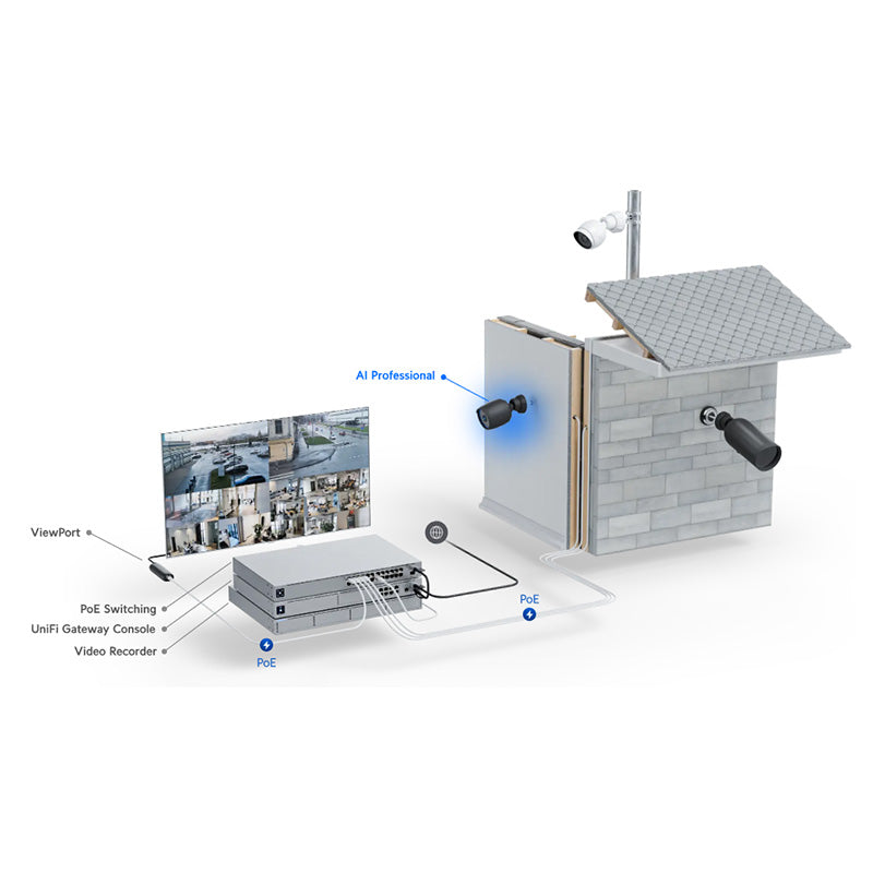 UVC-AI-Pro Ubiquiti UniFi AI Professional PoE Camera