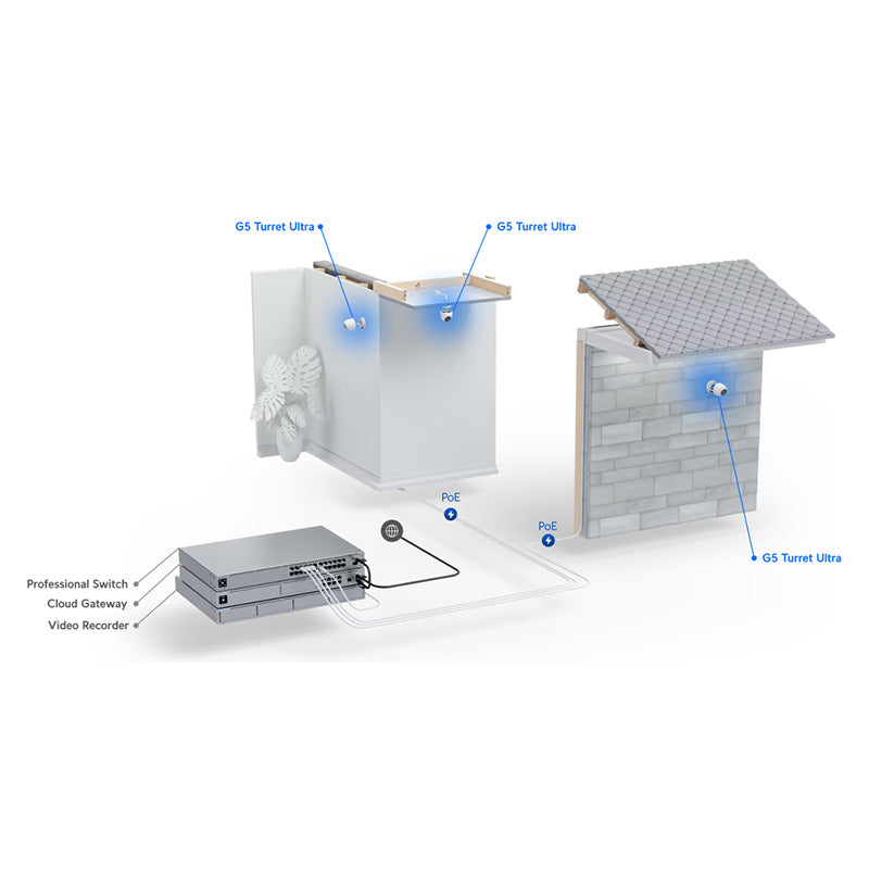 UVC-G5-Turret-Ultra-B Ubiquiti UniFi Protect Camera G5 Turret Ultra - Black