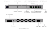 UDM‑Beast – Ubiquiti UniFi Dream Machine Beast Cloud Gateway