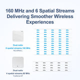 RG-AP840-L - Ruijie Wi-Fi 6 Dual Band Indoor Access Point, PoE, 5.378Gbps Wireless Throughput, 3 Year Warranty