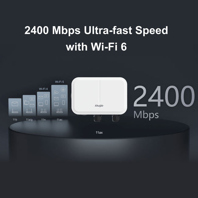 Ruijie RG-AP680(CD) Outdoor Dual-Band WiFi 6 Access Point (PSU sold separately)