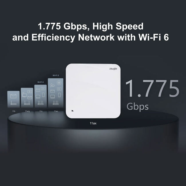 Ruijie RG-AP810-L WiFi 6 AX1800 SME Access Point