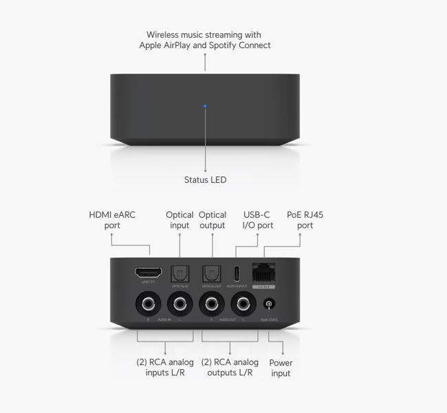 UPL-Port Ubiquiti UniFi PoE Audio Port