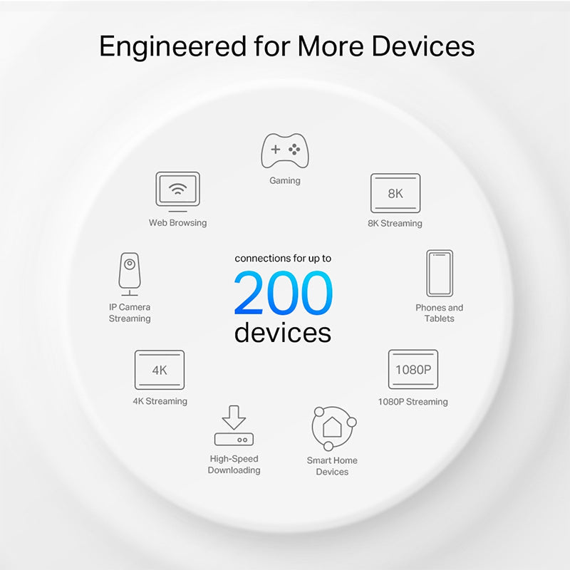 Deco XE75 Pro TP-Link AXE5400 Tri-Band Mesh Wi-Fi 6E System (9)