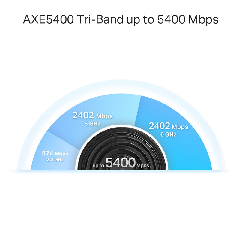 Deco XE75 Pro TP-Link AXE5400 Tri-Band Mesh Wi-Fi 6E System (11)