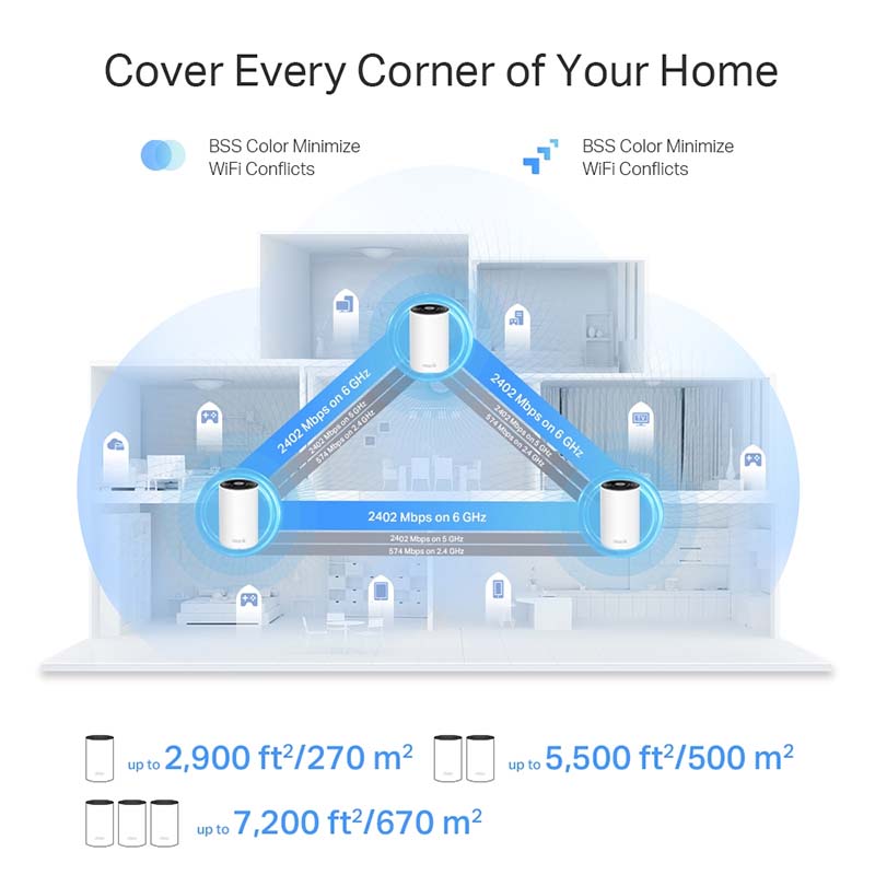 Deco XE75 Pro TP-Link AXE5400 Tri-Band Mesh Wi-Fi 6E System (7)