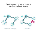 TL-ER706W TP-Link Omada AX3000 Gigabit VPN Router