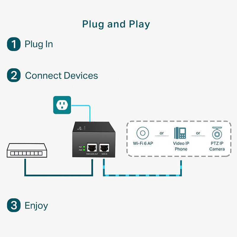 TL-POE170S TP-Link PoE++ Injector