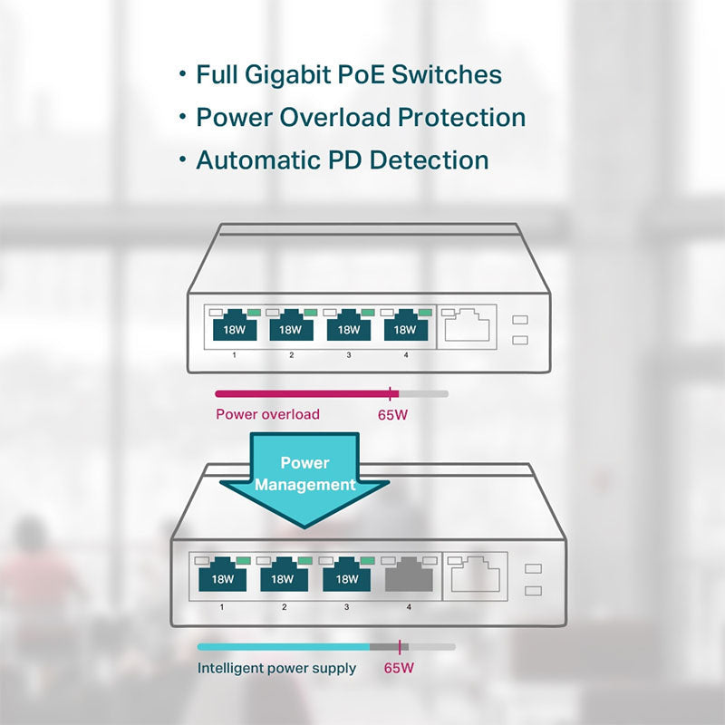 TL-SG1005P TP-Link 5-Port Gigabit Desktop Switch with 4-Port PoE