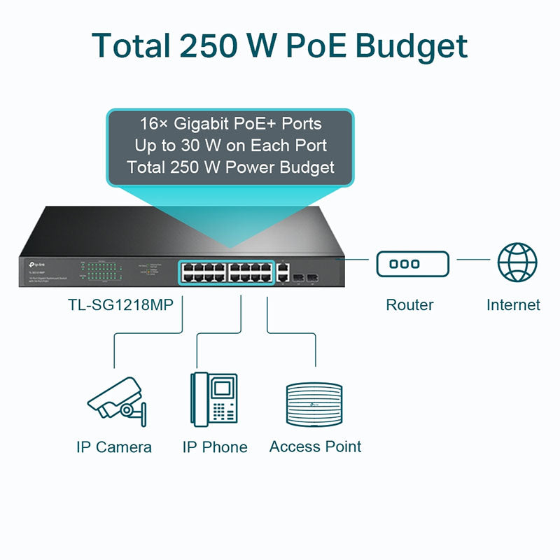 TL-SG1218MP TP-Link 18-Port Gigabit Rackmount Switch with 16 PoE+