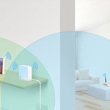 TL-WR802N TP-Link 300Mbps Wireless N Nano Router