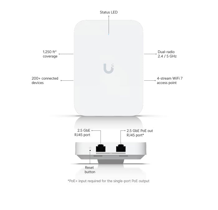 U7-IW – Ubiquiti UniFi U7 In‑Wall WiFi 7 Access Point (No PoE Injector)