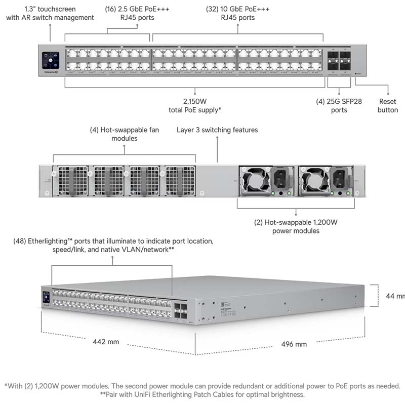 ECS-48-PoE (2150W) Ubiquiti Enterprise Campus 48 PoE Switch