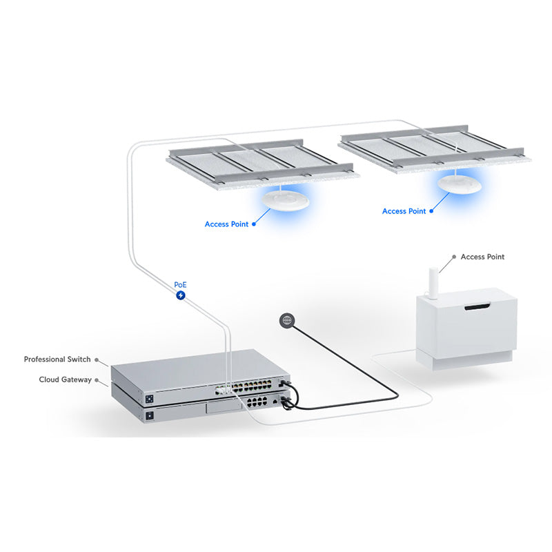 U7-Pro Ubiquiti Unifi Wireless 7 Access Point (9)