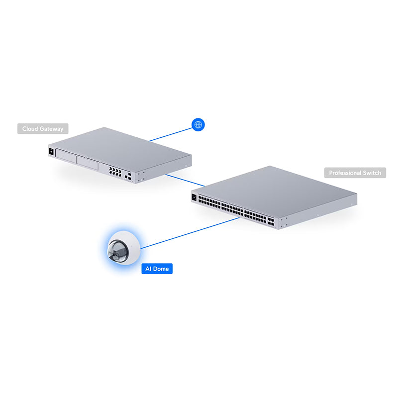 UVC-AI-Dome-W Ubiquiti UniFi Protect Camera G5 AI Dome