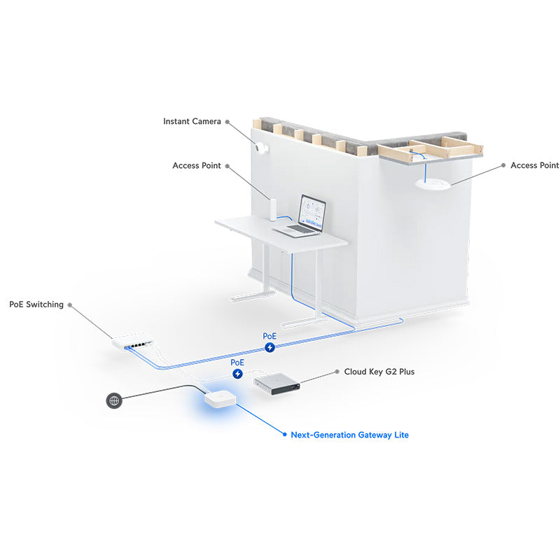 UXG-Lite Ubiquiti Next-Generation Gateway Lite
